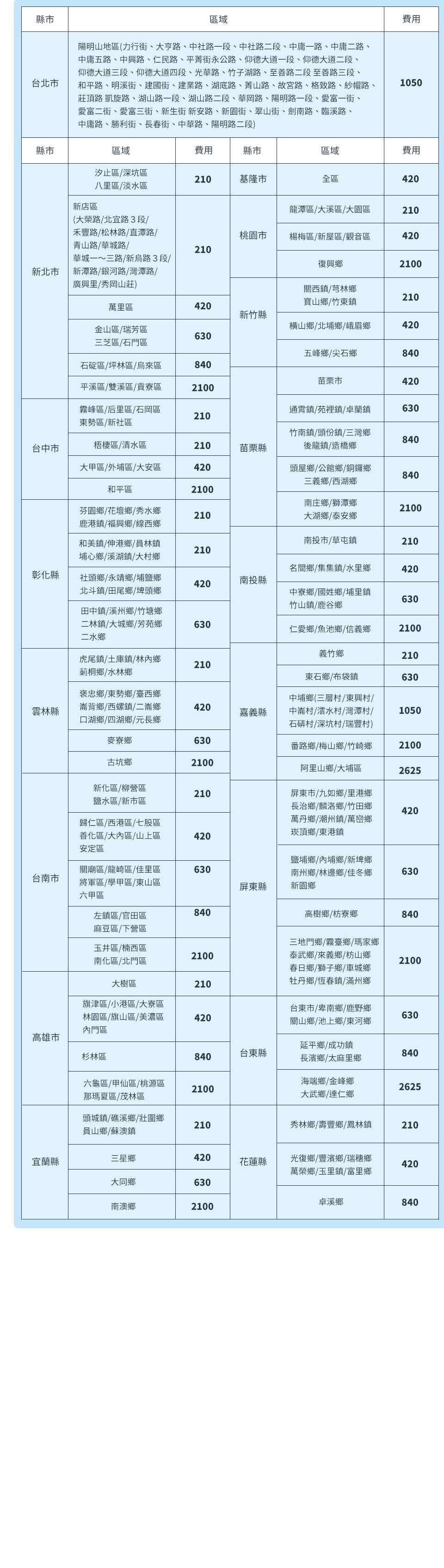 【禾聯】10KG智慧WIFI蒸氣洗變頻洗脫烘滾筒式洗衣機(HWM-C1072V)