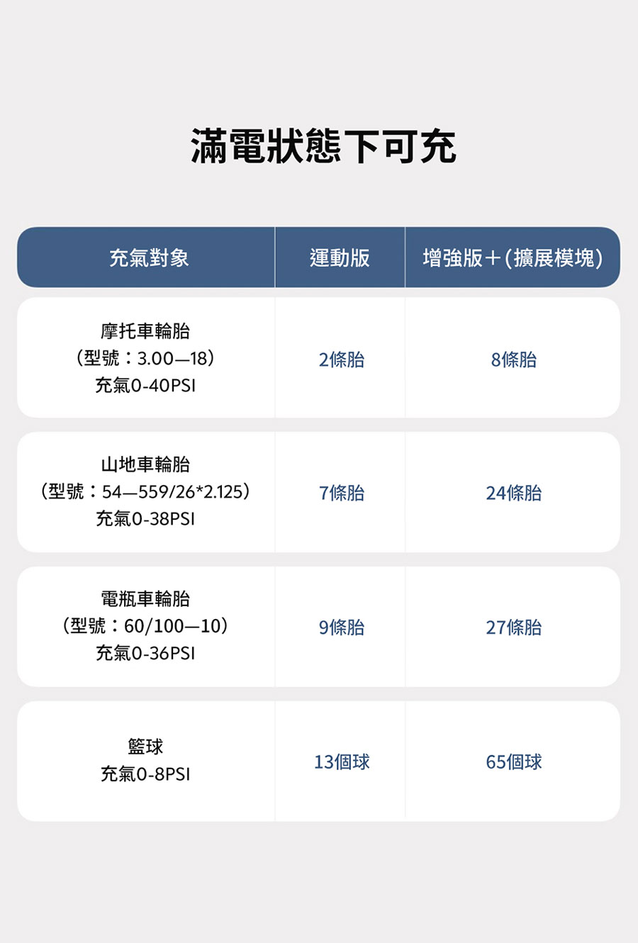 【小米有品】沃橙迷你充氣泵 電動打氣機 運動版/增強版 胎壓檢測