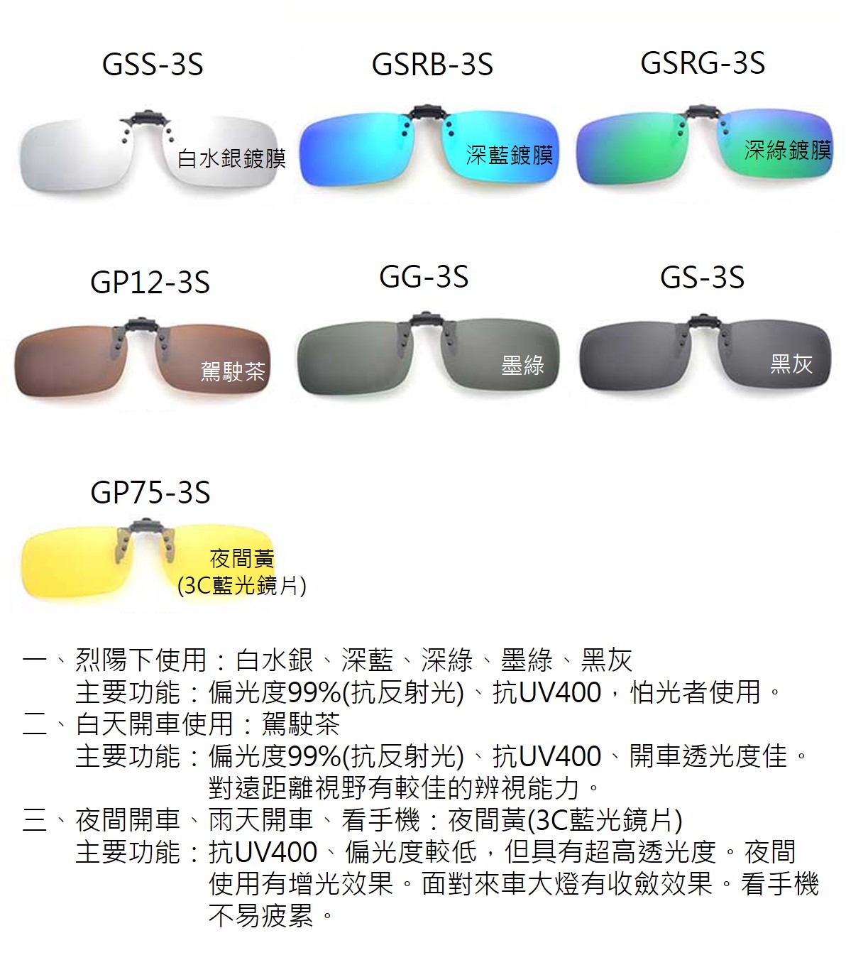 MIT盒裝3C藍光眼鏡夾片(7色可選)抗UV400+抗眩光+抗反射光