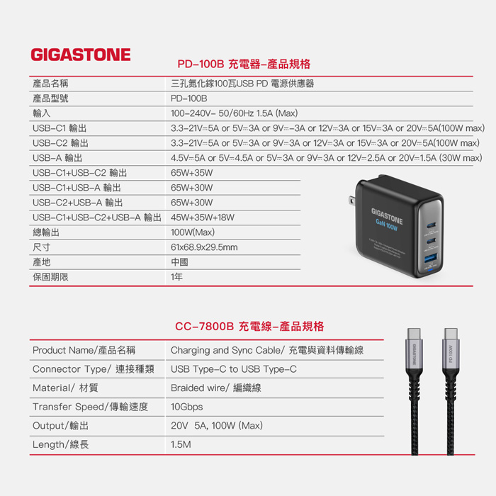 【Gigastone】PD QC 100W GaN氮化鎵三孔Type-C快充組