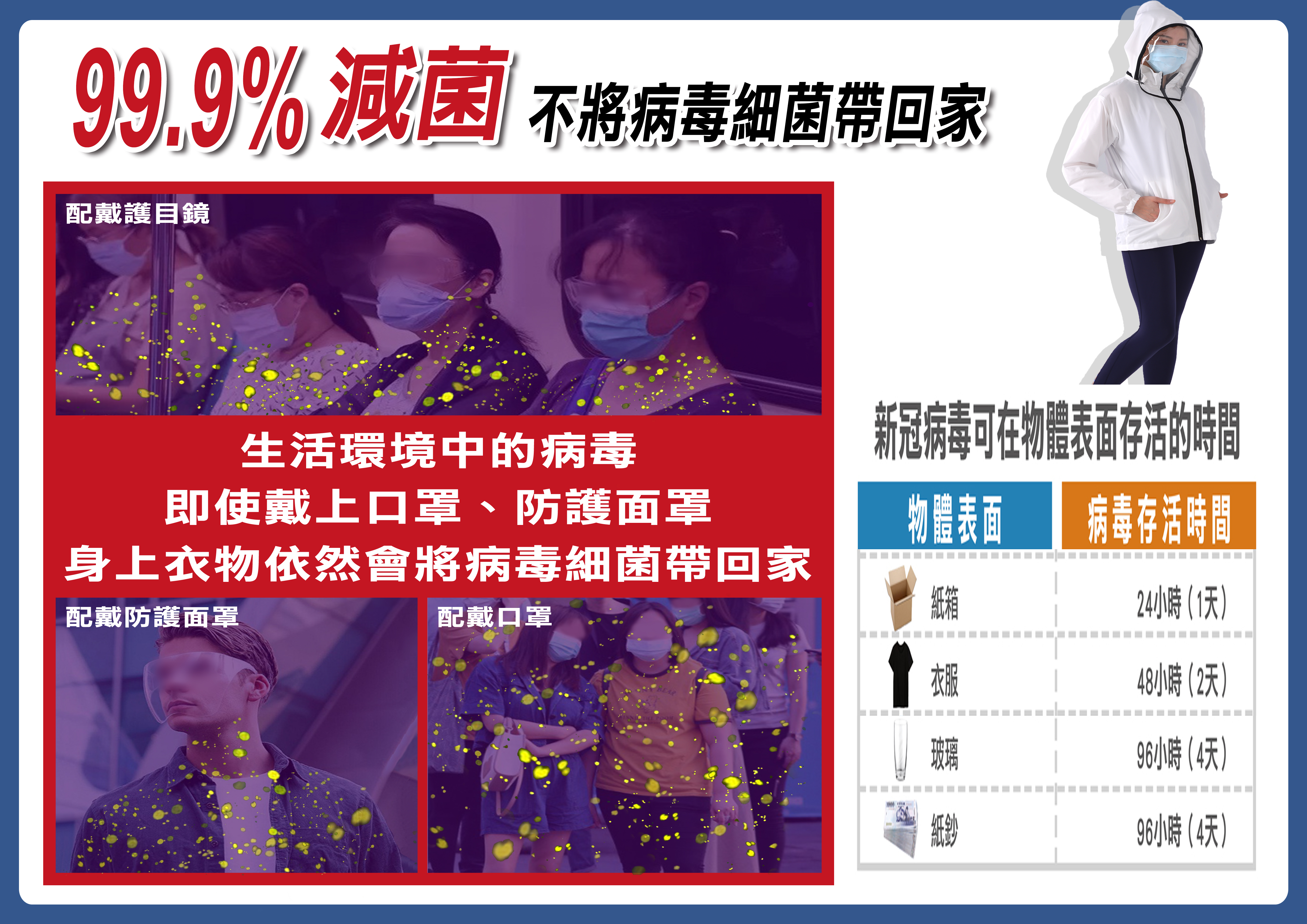       【SK】銀銅鈦極減菌防護衣(台灣製造/減菌率99.9%)