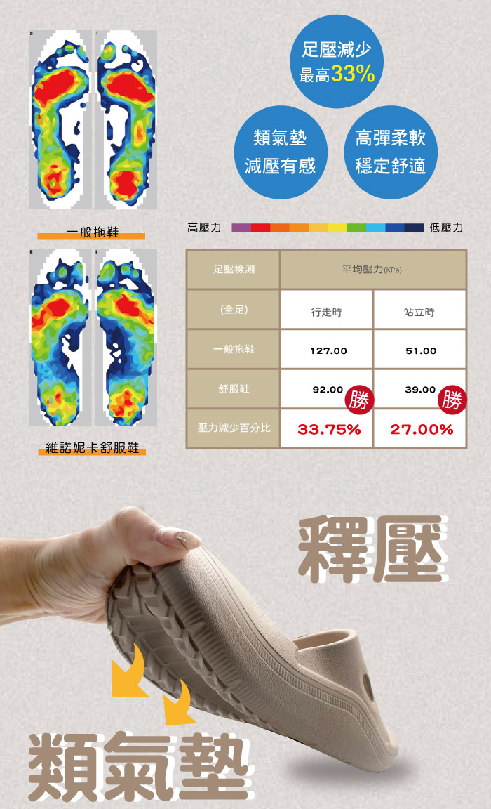 【維諾妮卡】雙重舒適鞋 設計專利 輕量透氣