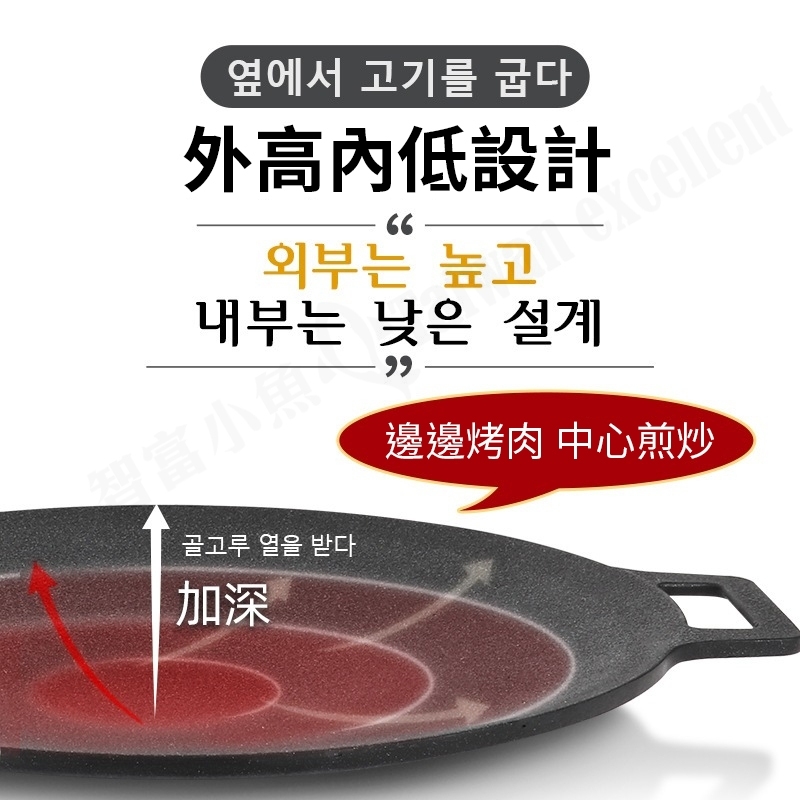 【小魚嚴選】烤盤附矽膠防燙握把 電磁爐通用款/直火款 (附防燙握把/麥飯石)