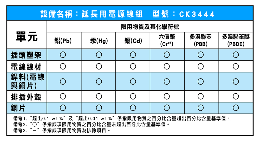 【威電】MIT威電多功能延長線/