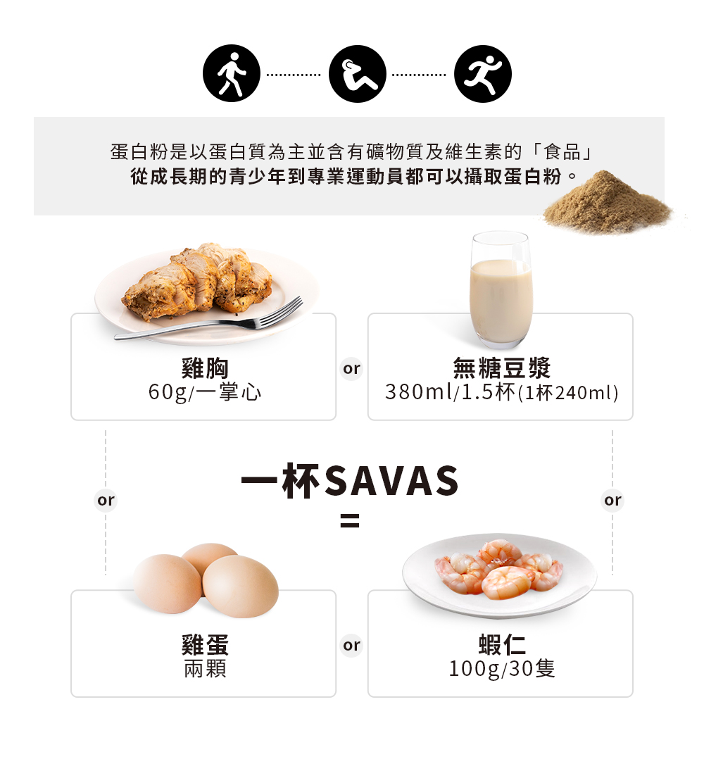 【Meiji明治】SAVAS乳清蛋白粉 袋裝1050g 可可/香草/優格