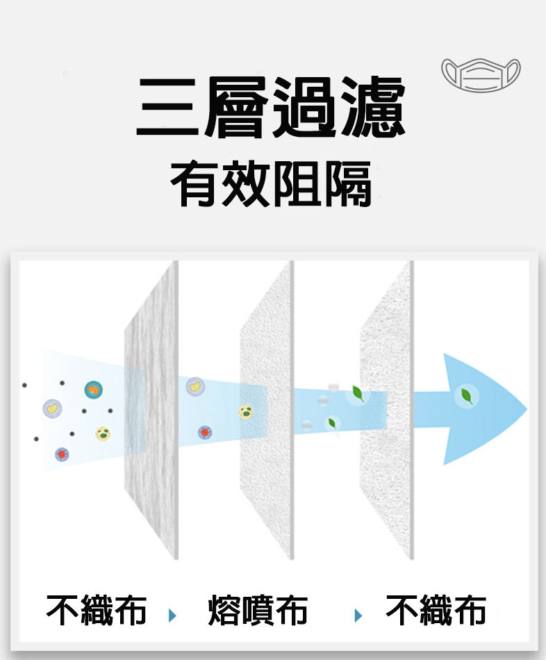 時尚迷彩成人平面防護口罩 50入/包 4款任選