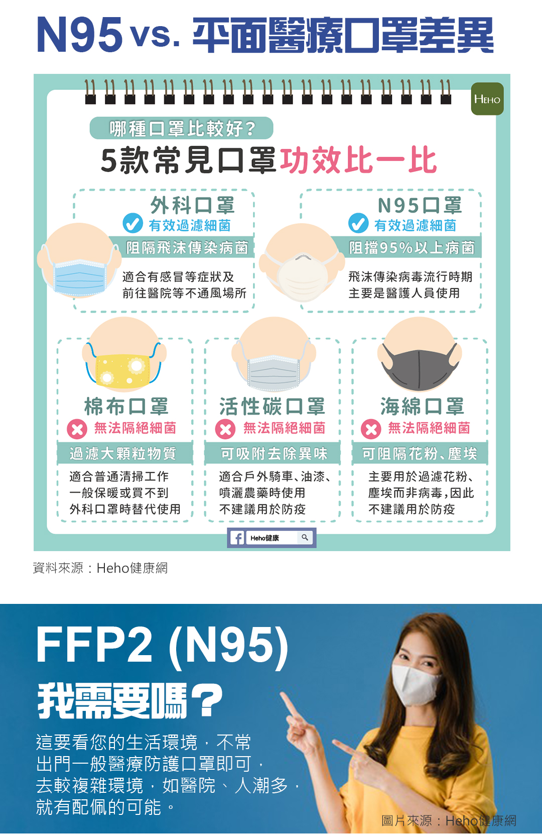 N9等級歐規FFP2口罩(30片/盒) 立體口罩/成人口罩/歐規口罩