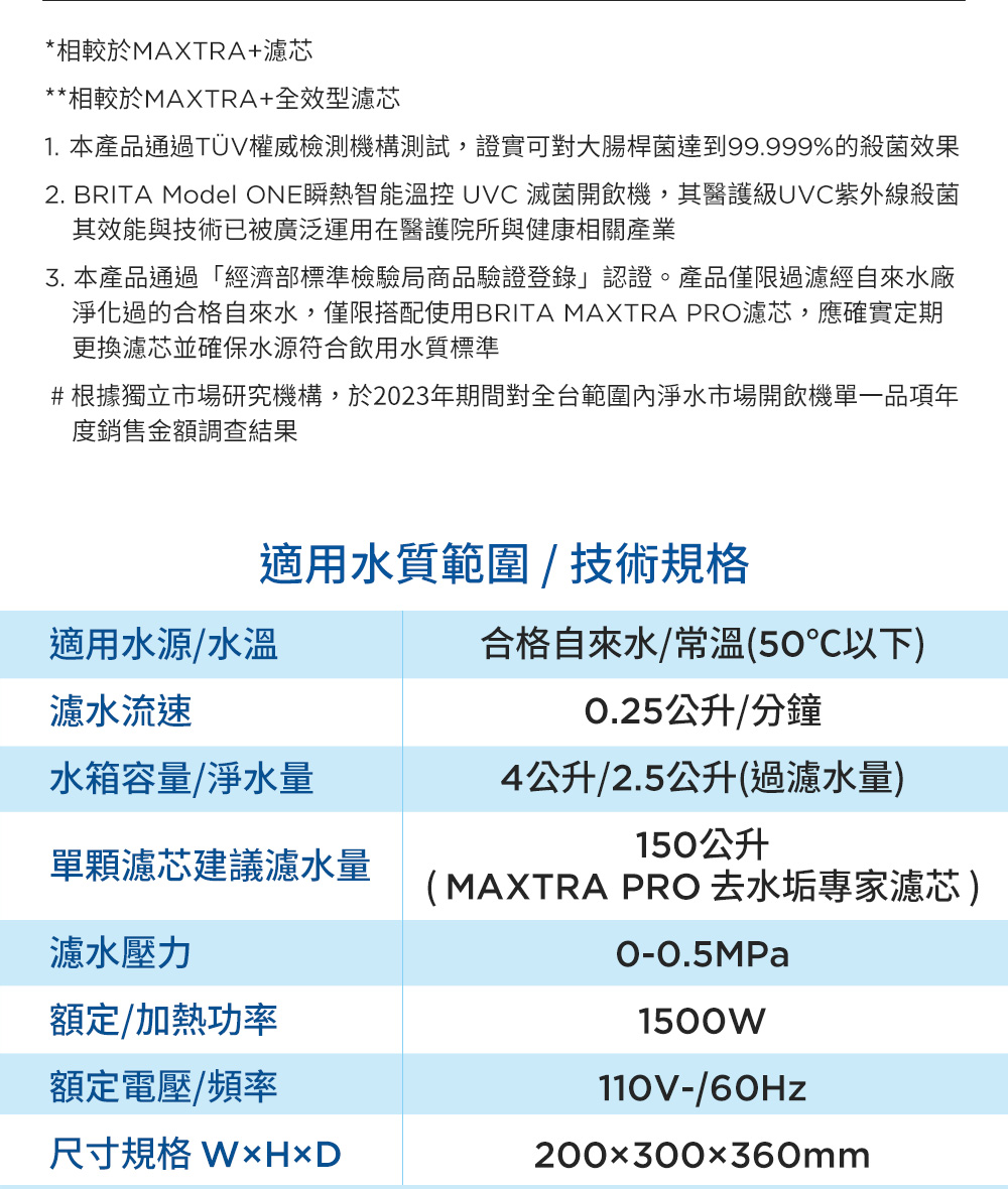 【BRITA】 Model ONE MXPRO 瞬熱滅菌開飲機(共1芯) 可生飲