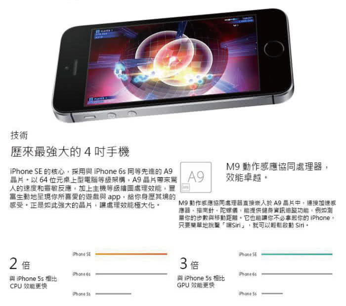 Apple 蘋果】iPhone SE一代4吋64G 福利品－ 生活市集