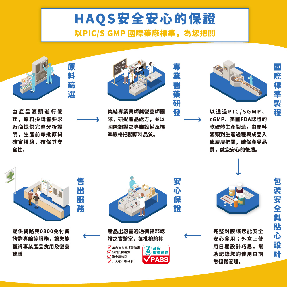 【永信HAC】哈克麗康-維生素C緩釋錠(60錠/瓶) 緩釋型C1000 穀胱甘肽