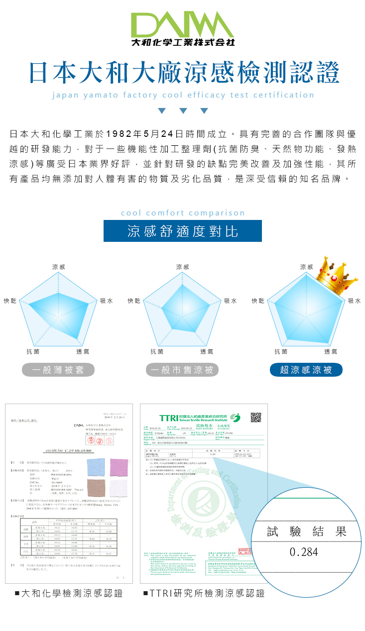 【MIT iLook】台灣製 質感超柔加厚絲棉絨四件式舖棉床罩組(單/雙/加大/