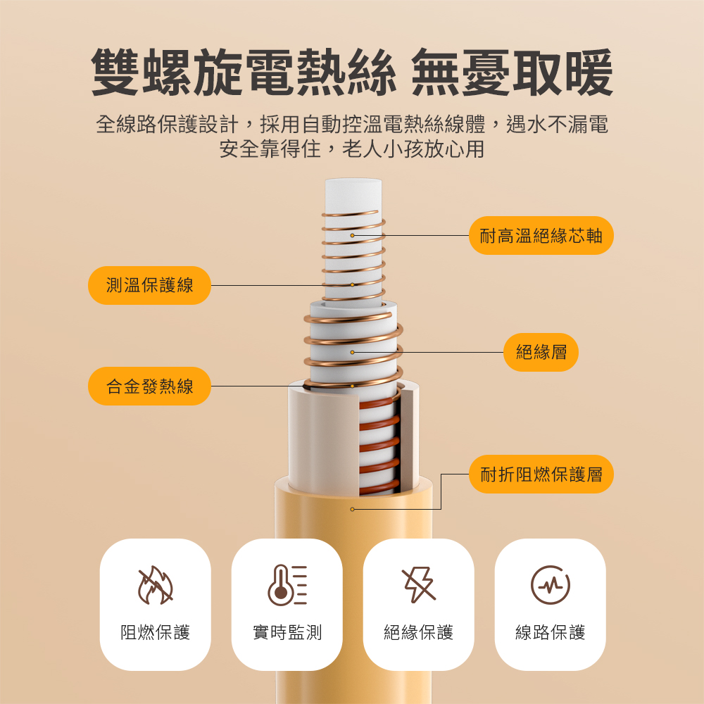 【PHILIPS】雙人加大電熱毯AHR3144ED贈恆溫電暖器HLE600WT