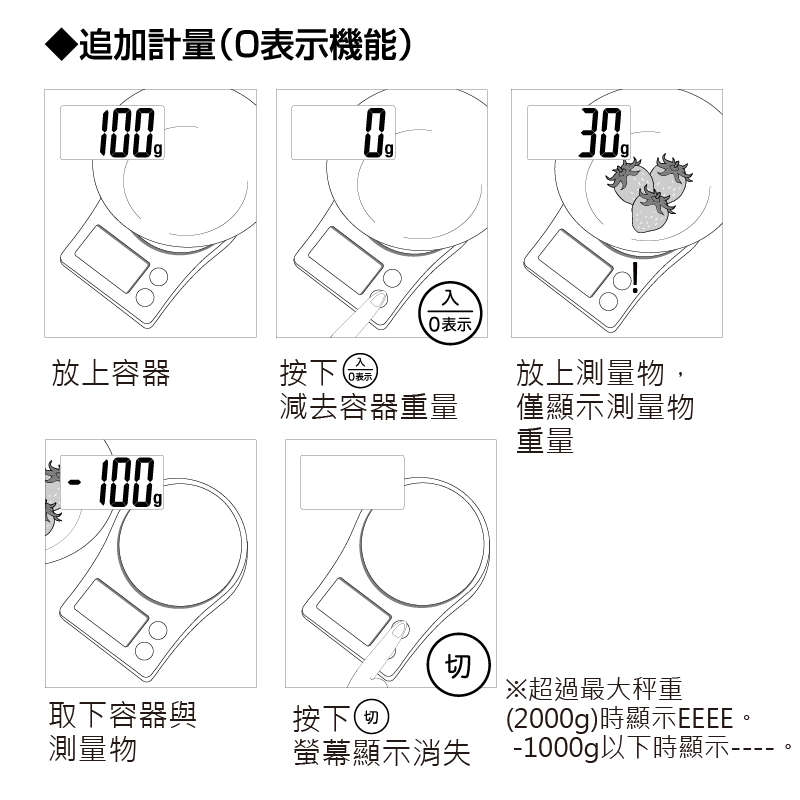 TANITA 電子料理秤 KJ-216（最大秤重2kg 超薄設計收納 大螢幕）