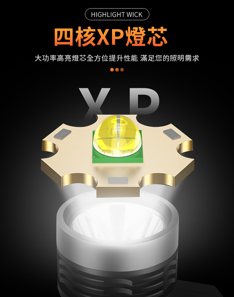 USB雙光源強光手電筒 緊急照明/大功率強光照明/USB快充/三檔燈光