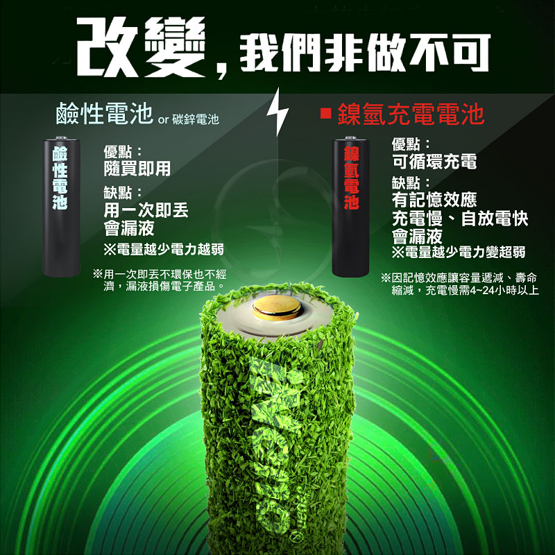 【日本iNeno】1.5V 鋰電池/充電電池 3號/4號 可加購充電器
