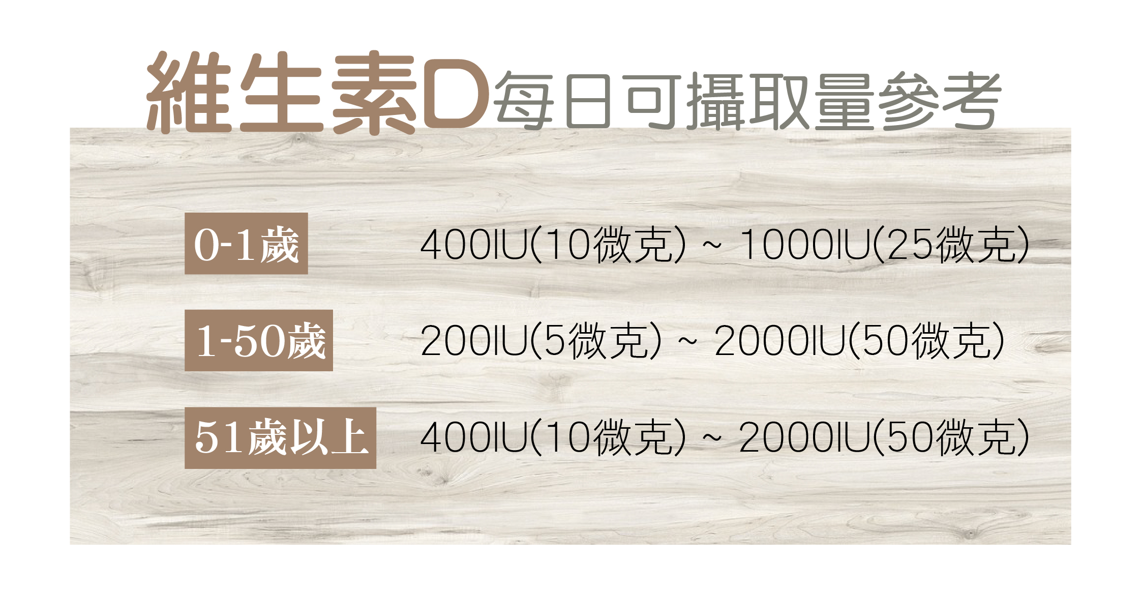 【菁禾GENHAO】非活性維生素D3 800IU錠 71g (100粒/盒)