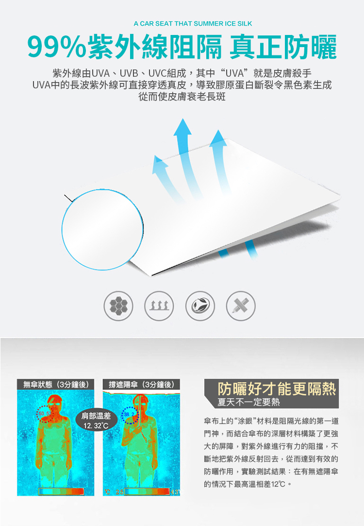 三代防曬隔熱汽車遮陽傘