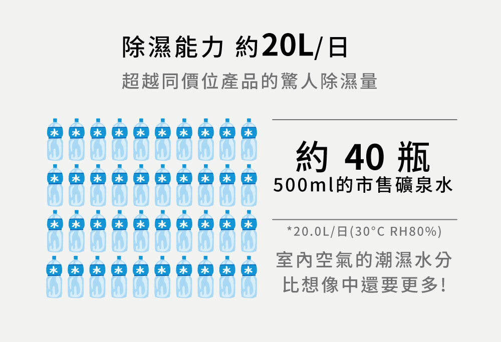 【G-PLUS】SUPERDRY極度乾燥節能除濕機 (GD-A001N)