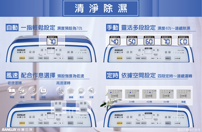 【12/4-12/31滿額登記贈MO幣★SANLUX 台灣三洋】12公升一級能效