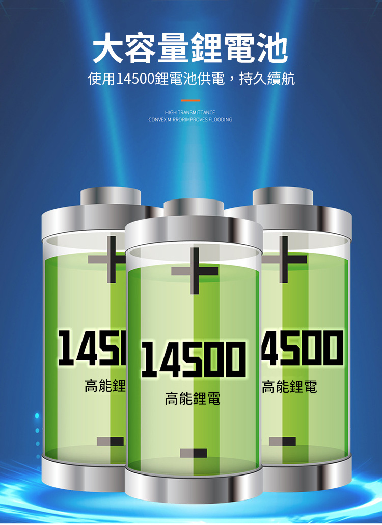 戶外便攜露營騎行強光頭燈