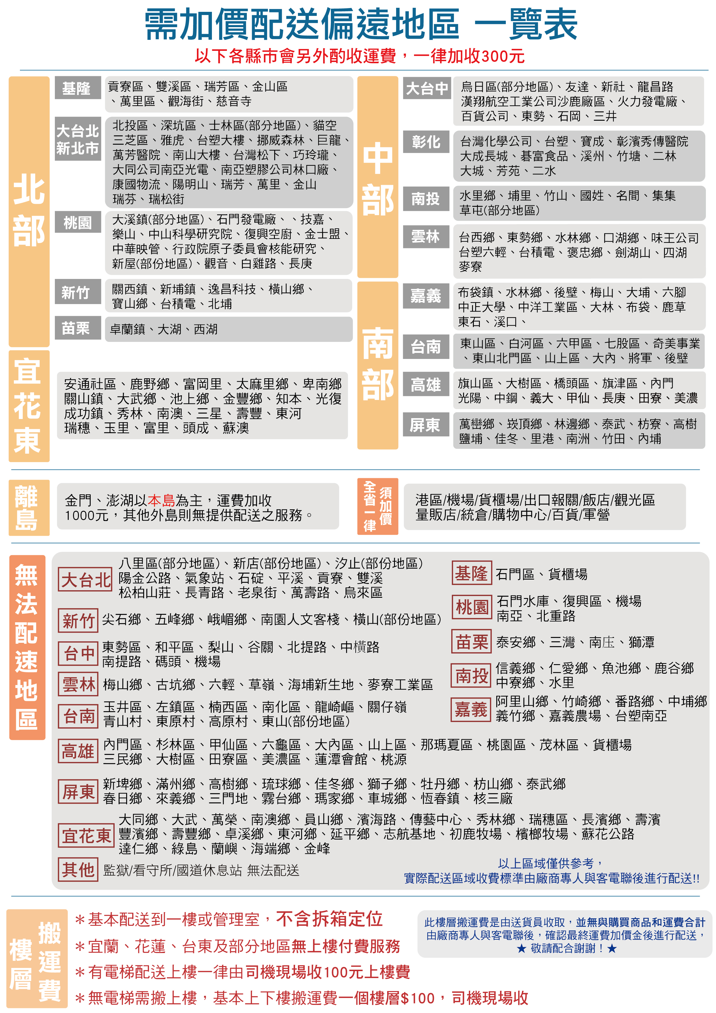 【Kolin 歌林】103公升一級能效雙門小冰箱KR-SE21031-W