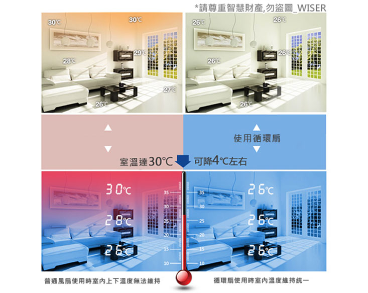 【勳風】 10吋炫風式空調循環扇 立式壁式兩用(HF-B916S)