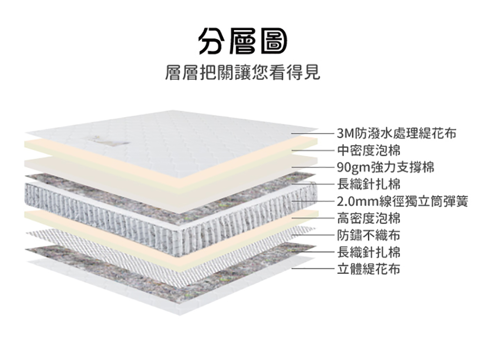 【ASSARI】瑪爾斯真四線3M防潑水乳膠獨立筒床墊(雙大6尺)