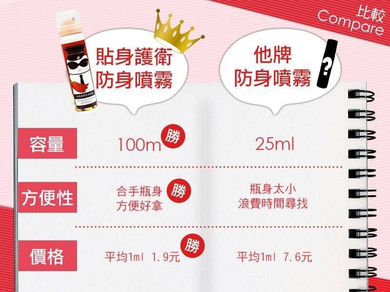 HAPPY HOUSE 貼身護衛防身噴霧-100ml