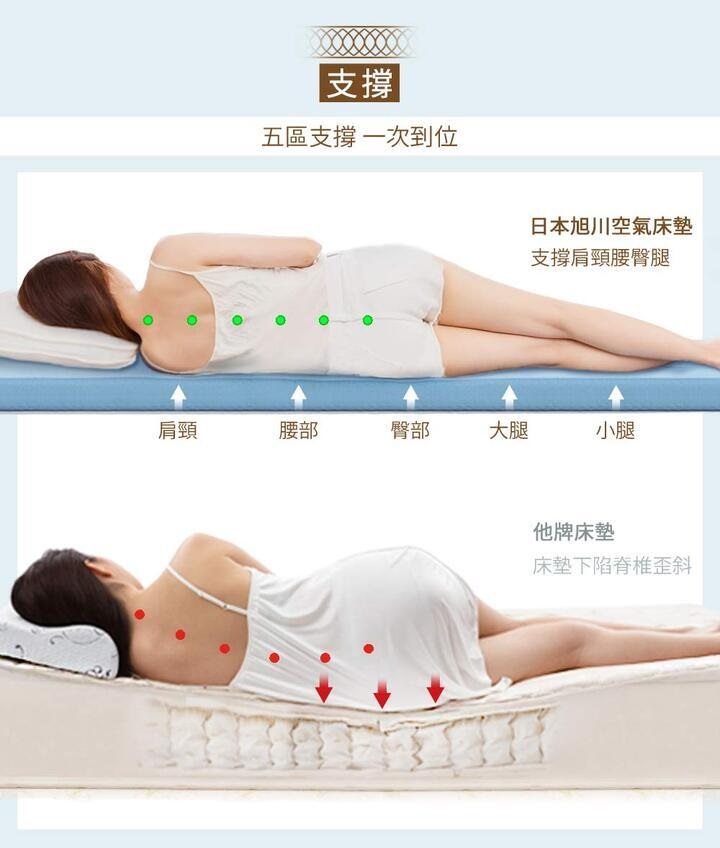 日本旭川 AIRFit氧活力親膚兩用空氣床墊 透氣支撐 輕便可水洗 