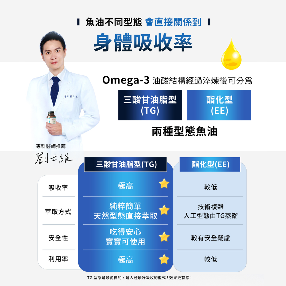 【旺萊山Dr.liu】機能魚油軟膠囊(60顆/盒) TG型 Omega DHA