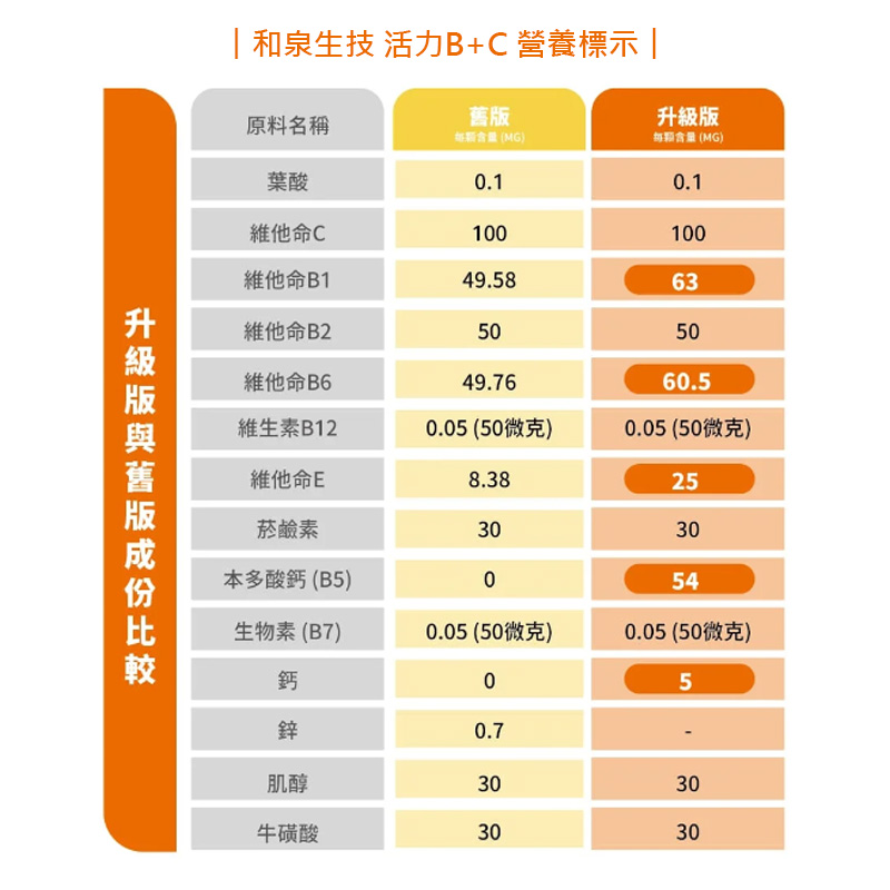 【和泉生技】晶萃魚油葉黃素複方PLUS (60顆/盒) 游離型 山桑子 蝦紅素