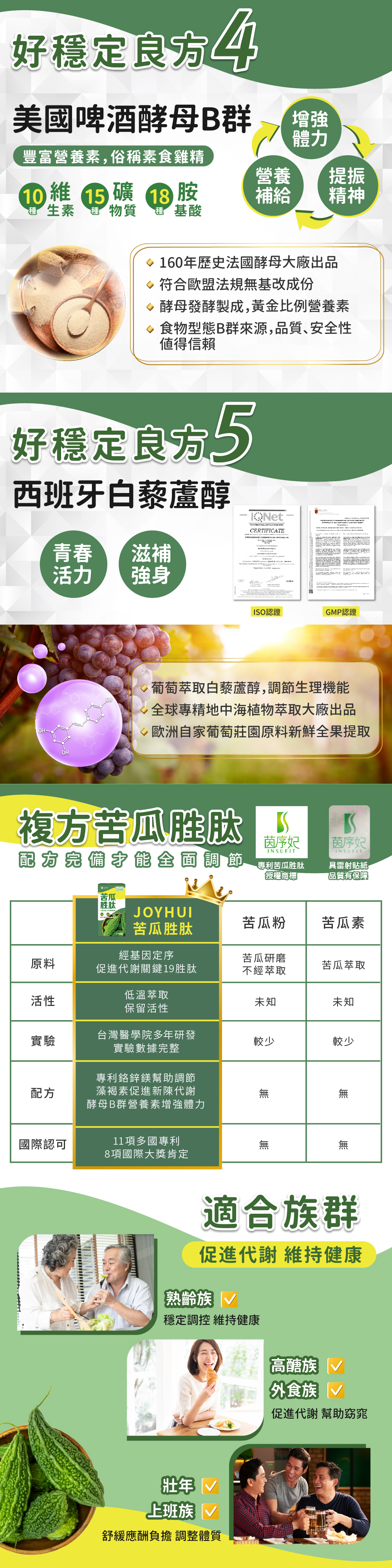 【JoyHui】專利苦瓜胜肽 (60粒/盒，素食) 贈葉黃素膠囊