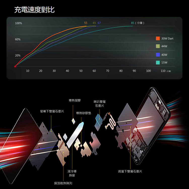 【Realme】X50 5G福利機(6G/128G)