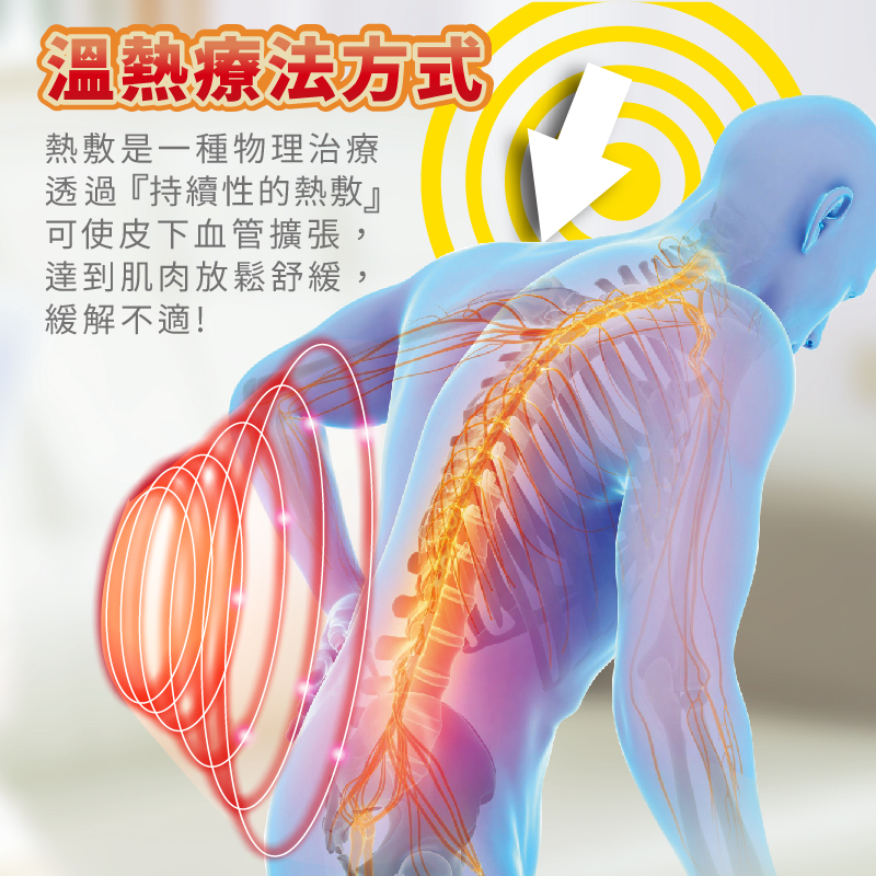 【Sunlus 三樂事】暖暖熱敷柔毛墊(中)SP1215(30cmx48cm)