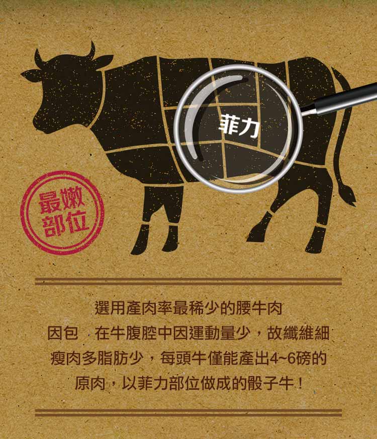 【享吃肉肉】紐西蘭菲力骰子牛200g