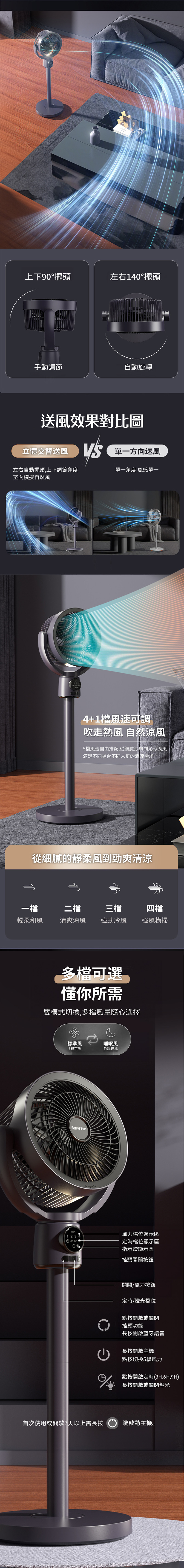 9吋DC聚風空氣循環扇 (附遙控器) 可定時 5檔風速 電風扇 風扇 電扇