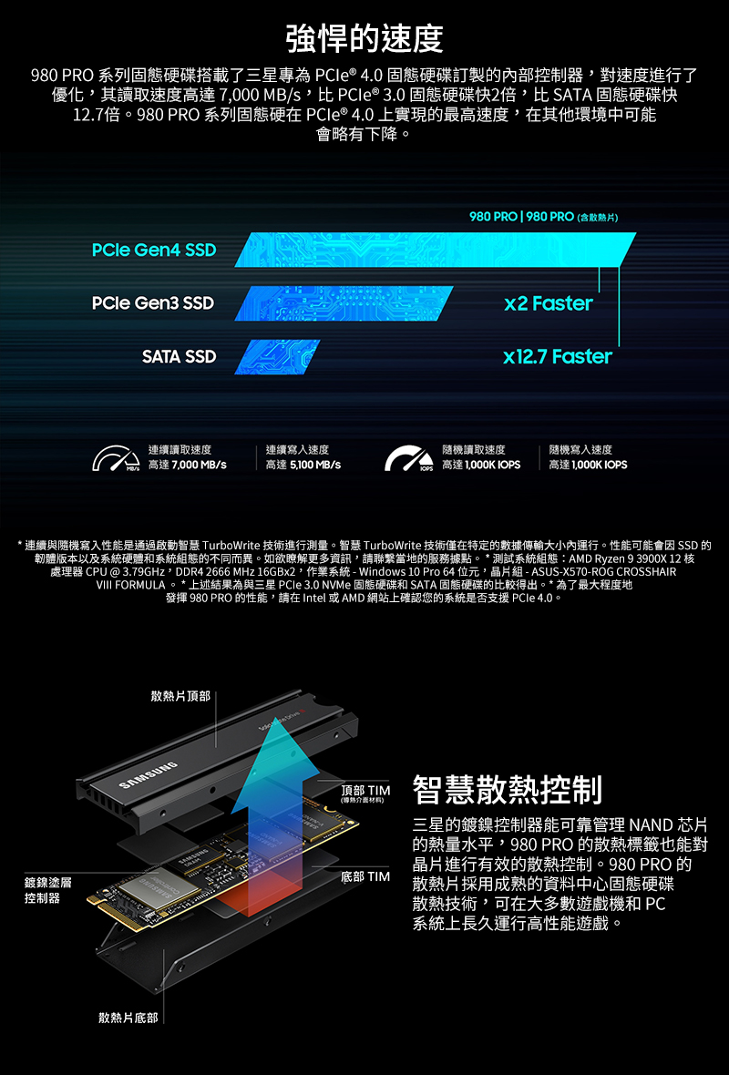 SAMSUNG 三星 980 PRO 1TB含散熱片NVMe M.2 2280 