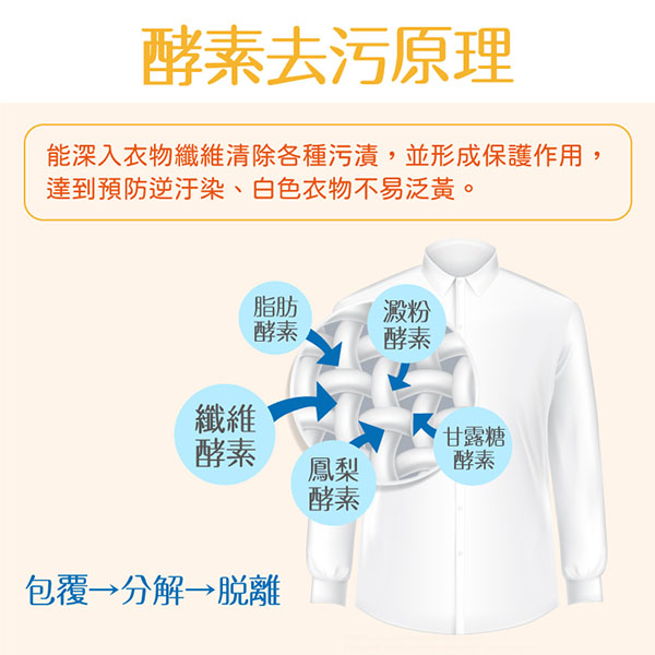 【一滴淨】天然酵素洗衣露2000ml(柿子消臭/苦楝子防蟎)