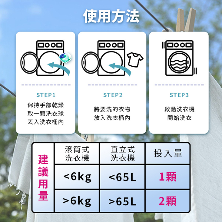 【P&G寶僑】ARIEL 4D碳酸機能洗衣膠球/洗衣球(36顆/39顆)