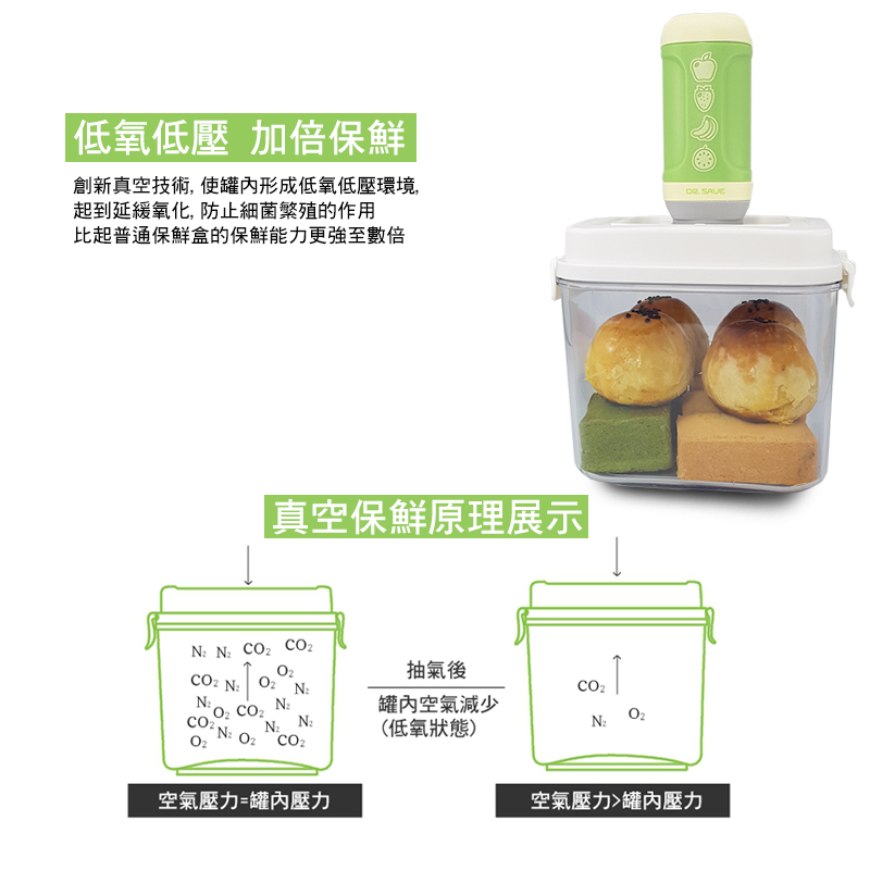 3c小物保存★口罩防潮/食物輕鬆保鮮摩肯Dr.Save 真空透明保鮮袋大小組(1