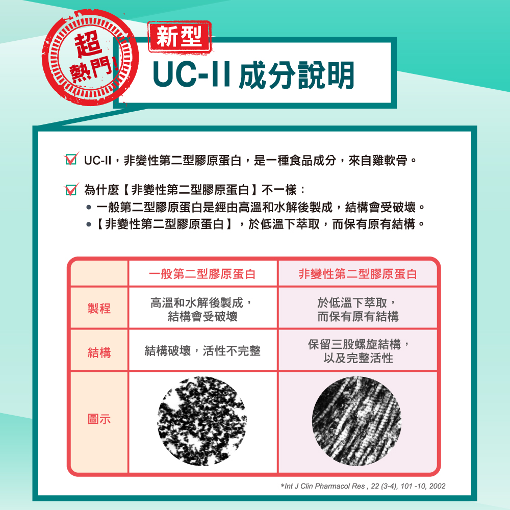 【挺立】關鍵迷你錠UCII (30錠/盒) 添加維生素C 鎂鋅銅錳
