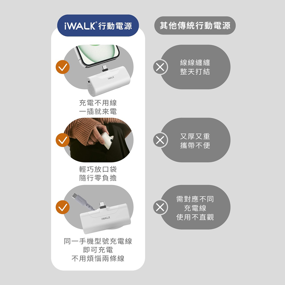 【iWALK】四代4500mAh直插式口袋行動電源 DBL4500NC