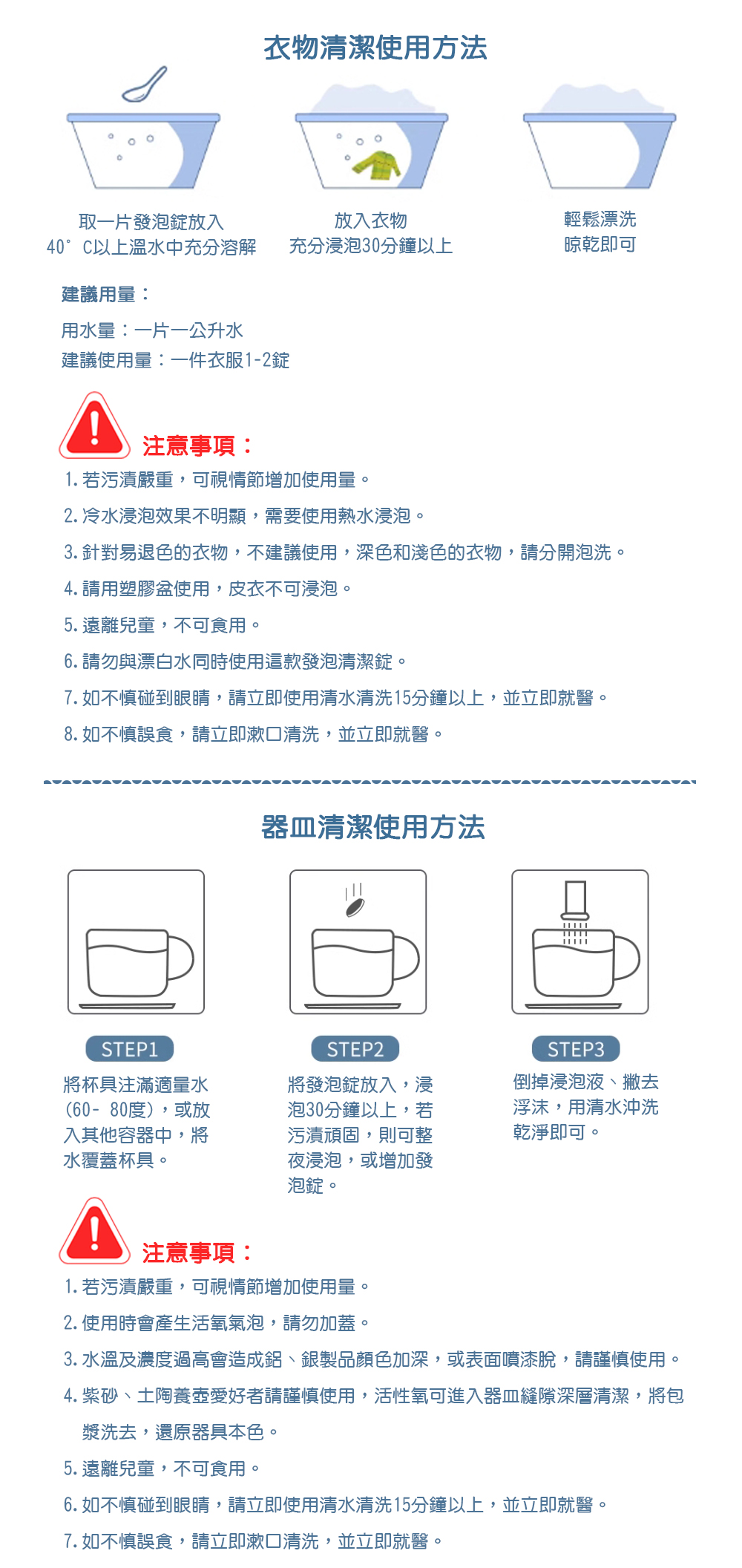 【怡淨】SGS認證 高效能活氧除垢發泡清潔錠 60顆/組 防霉 抗菌 去汙