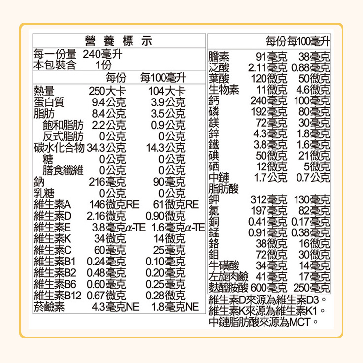 【三多】補體康營養配方系列(24罐/箱) 均衡 高纖高鈣 低GI 低蛋白 透析