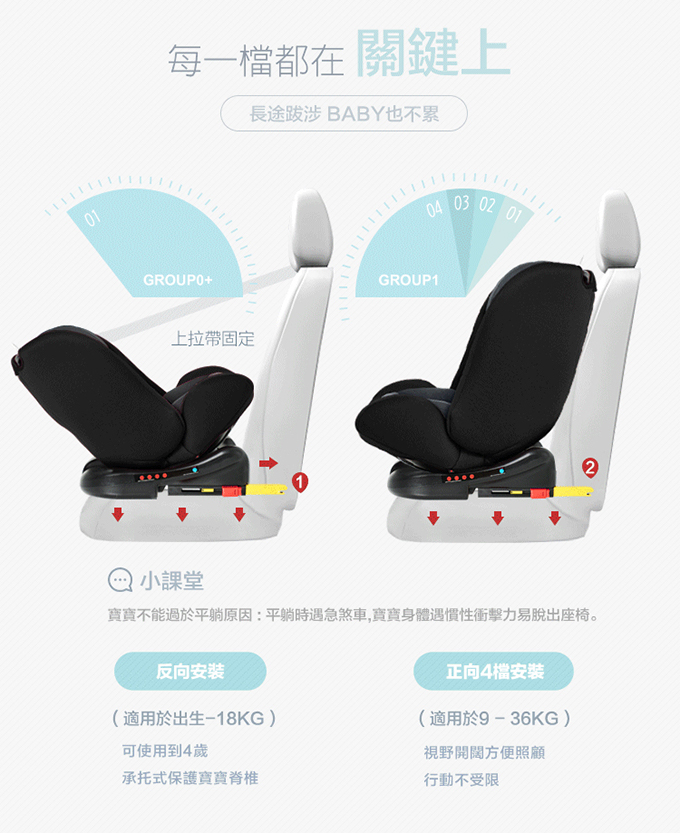       【YODA】ISOFIX全階段360度汽車安全座椅/汽座(三款可選