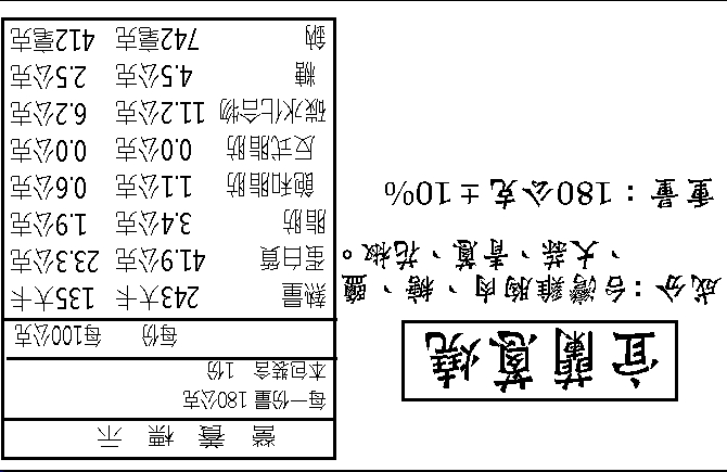 【NN yummy】大份量舒肥雞胸200g/180g/120g 指定方案贈貝果