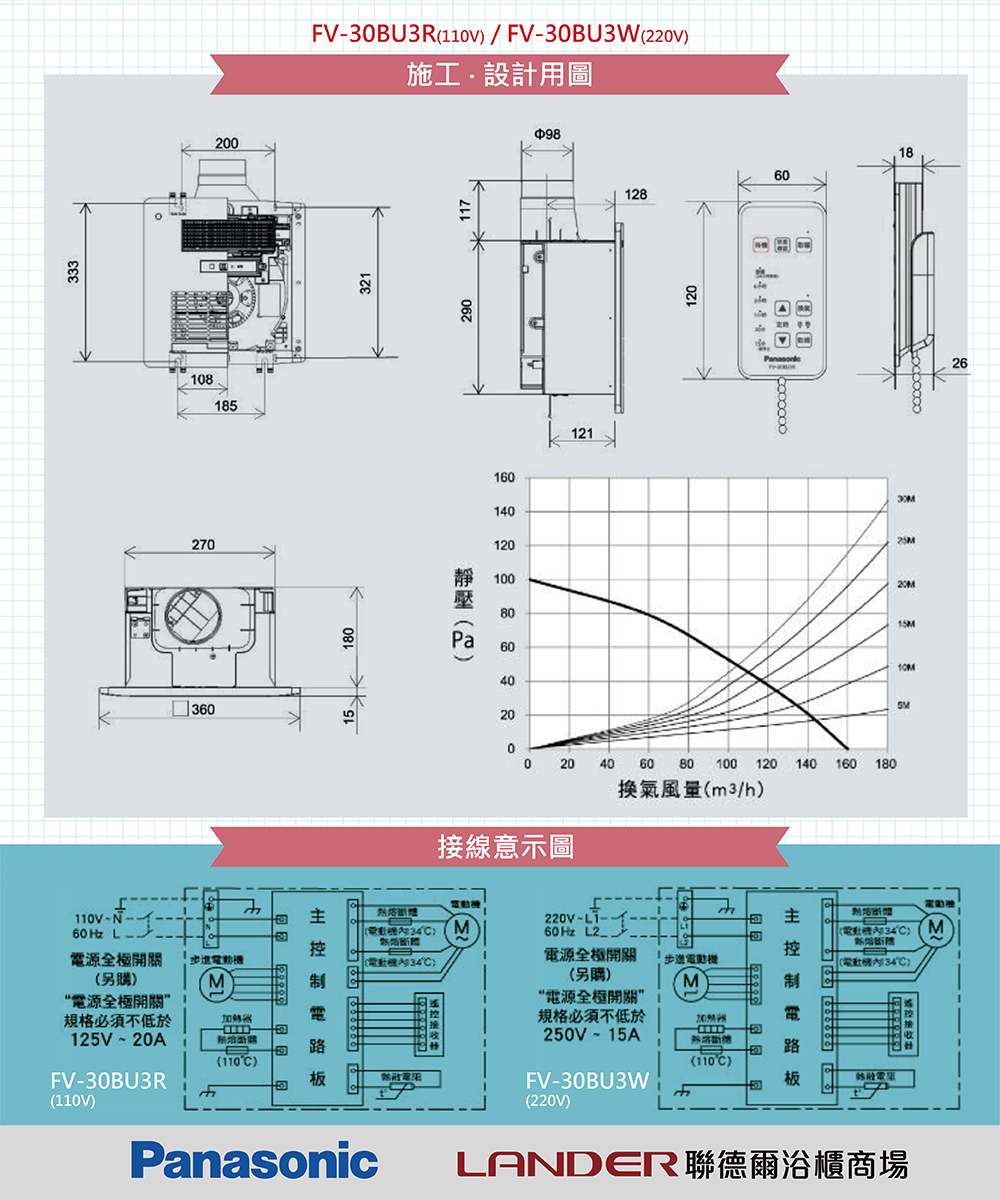 【Panasonic國際牌】浴室乾燥暖風機FV-30BU3R/FV-30BU3W
