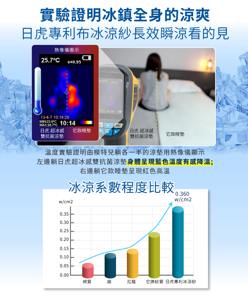 【日虎】台灣製24小時超冰感雙抗菌涼墊 涼感床墊 睡墊
