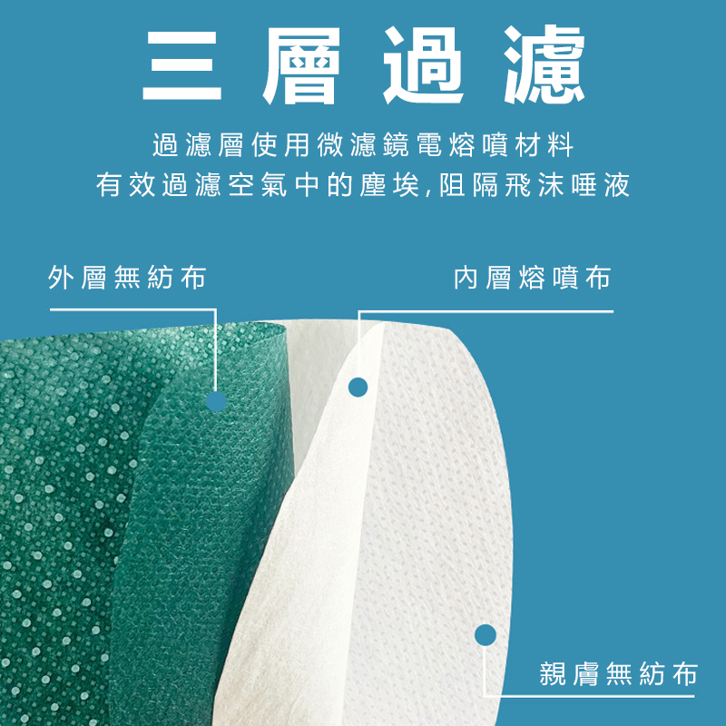 【大成】台灣製 KF94立體醫用口罩 魚型口罩(20片/盒)