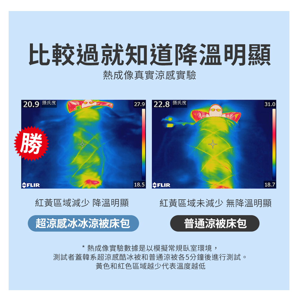 【Aibo】超涼感冰冰涼被床包四件組 涼感床包 涼被 涼感被 夏季床包